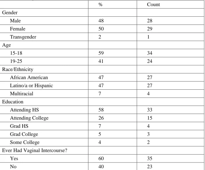 Table 3: Participant Characteristics 