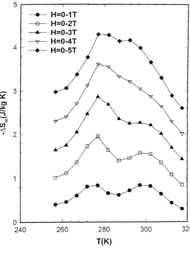 Fig. 11 