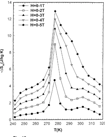 Fig. 12 