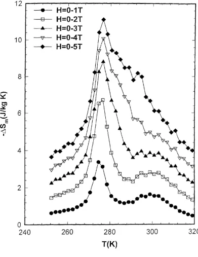 Fig. 13 