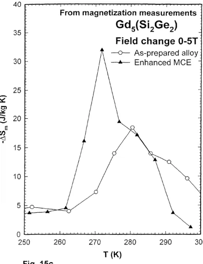 Fig. 150 