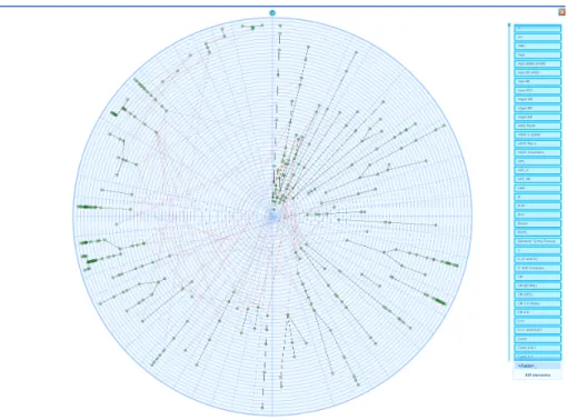 Fig. 3. Default layout of a temporal hierarchy in Treevolution
