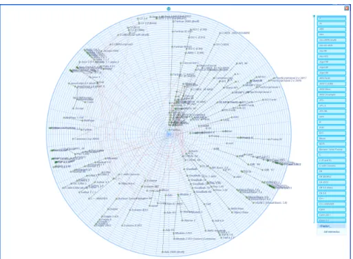 Fig. 5. Computer languages history, from 1957 to 2006, in Treevolution