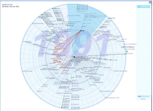 Fig. 7. Full details of the evolution of the Java hierarchy