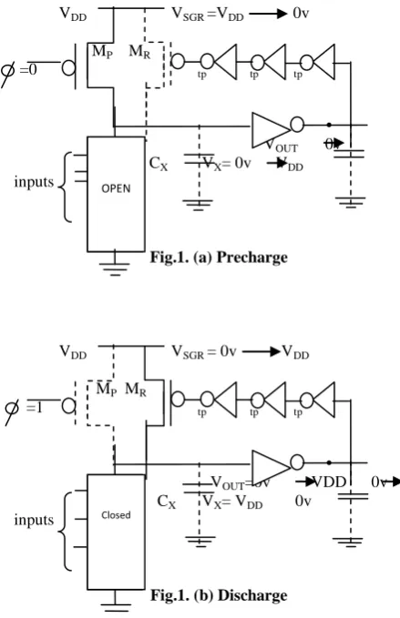 Fig.1. (b) Discharge  