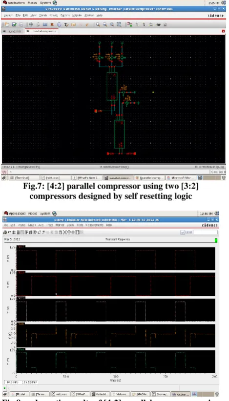 Fig.8:  schematic results of [4:2] parallel compressor using two [3:2] compressors designed by self resetting logic  
