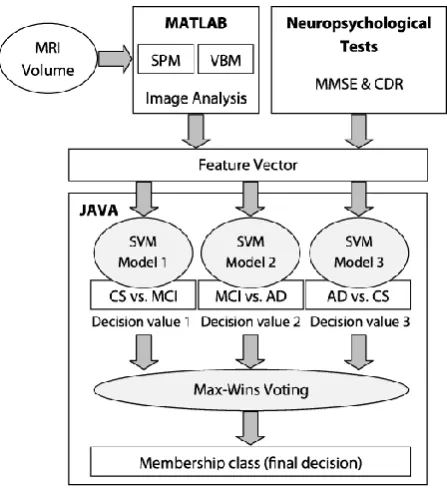 Fig 3: The multi-agent system architecture 