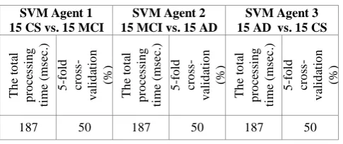 Table 5. Classification results with a sigmoid kernel 