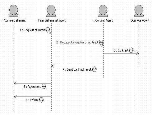 Figure 17. ADF file of financial analyst agent   