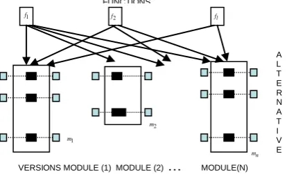 Fig. 1: Software Structure of the Software 