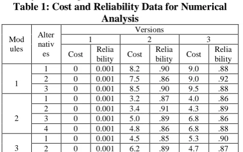 Table 1: Cost and Reliability Data for Numerical Analysis Versions 