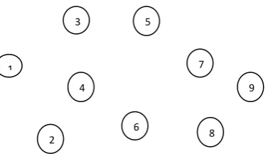 Fig 3.1 Example Scenario Source= 1, Destination = 9   