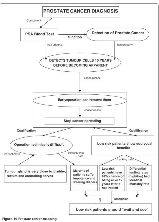 Figure 10 Prostate cancer mapping.