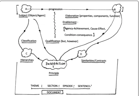 Figure 6 Conceptual mapping schematic structure.