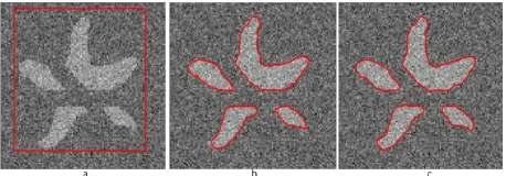 Figure 1: Verification of our method similar to standard C- V method for noisy image (a) Original image with initial contour (b) Result with standard C-V method [5] (c) Result with the proposed method 