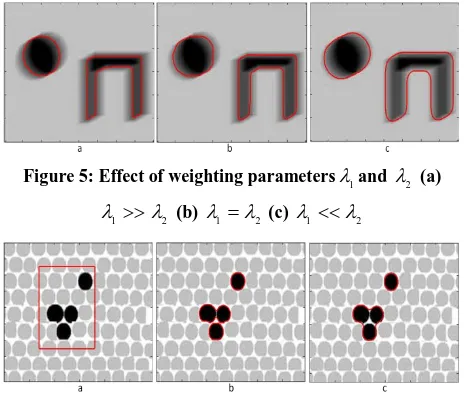 Figure 5: Effect of weighting parameters