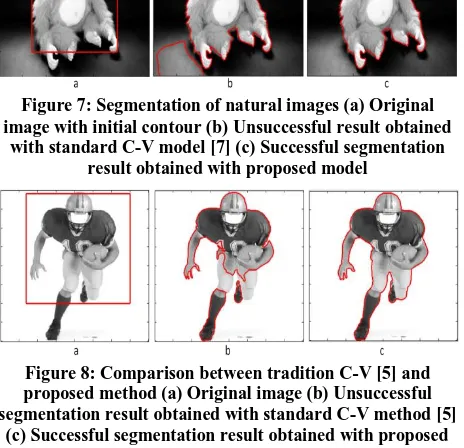 Figure 7: Segmentation of natural images (a) Original image with initial contour (b) Unsuccessful result obtained 