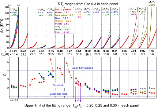 fig. S4b). Without a relative sign change between the hole pockets, even