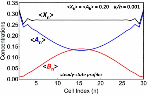 TABLE I. Adsorption and desorption parameters as a function of bulk fluid