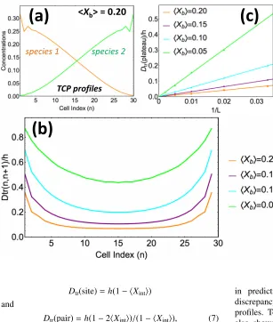 FIG. 4. (a) Comparison of GH solu-tions (long dashed curves) and pair ap-and very close for⟨panded view of behavior near the leftend of the pore