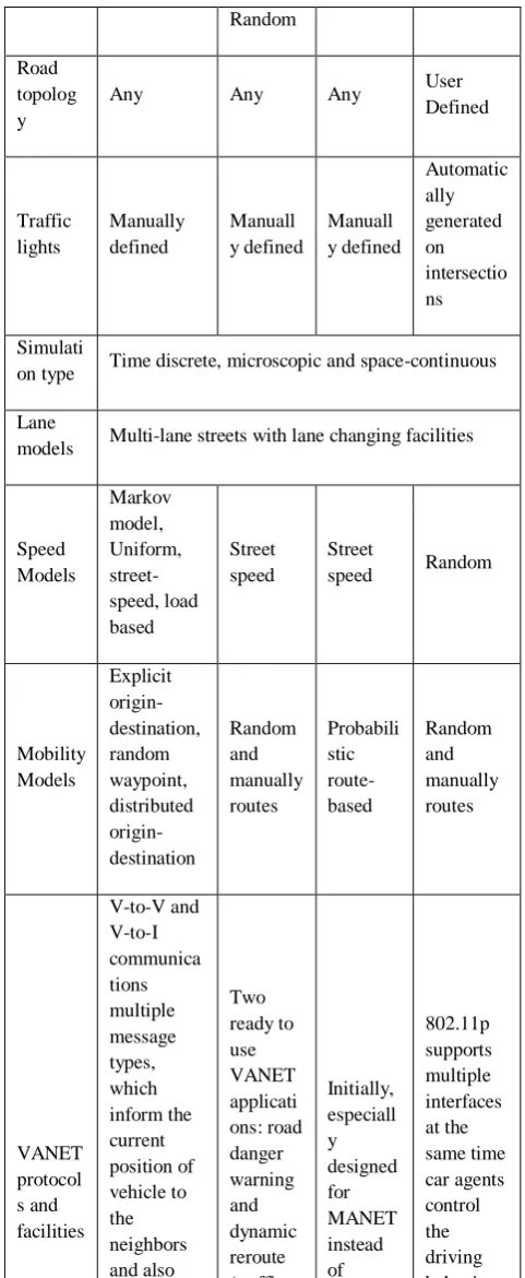 Table – 2 summarize the comparison between VANET simulators.   