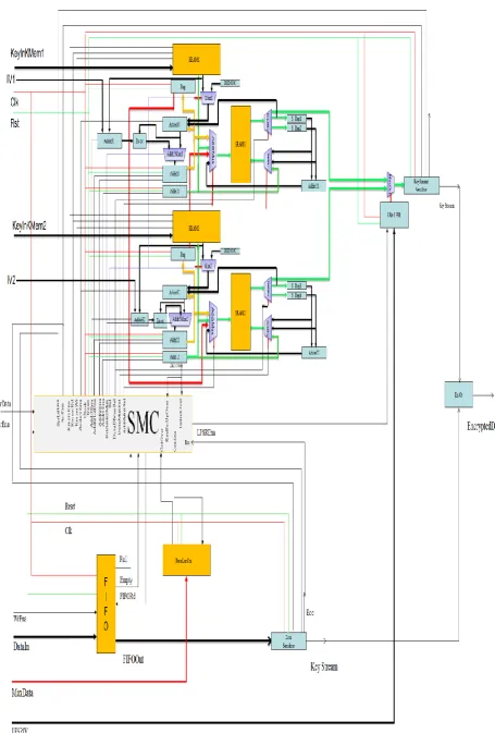 Figure 7: Architecture of proposed system 