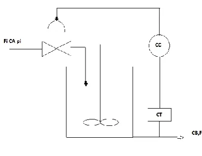Fig.2: Series form of PID 