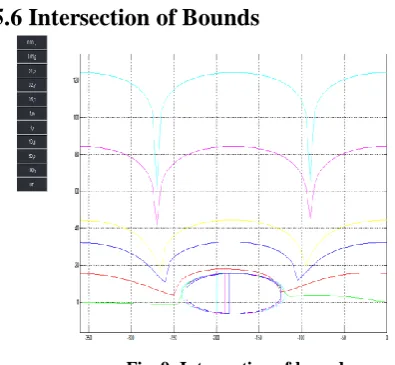 Fig. 7: Tracking Bounds  