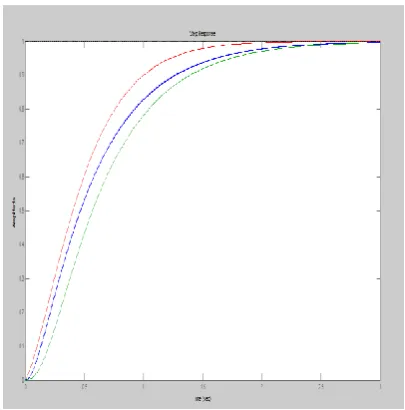 Fig. 11: Prefilter Design  