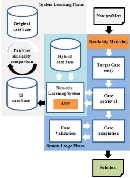 Fig 3: Main fields influencing the CBR 