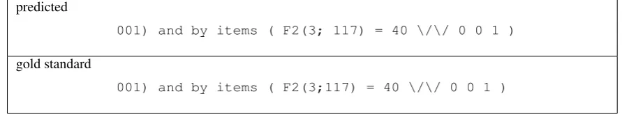 Table 1: Example of input-output parallel training data for correcting word segmentation problems in the ACL collection.The ## sequence indicates a blank space.