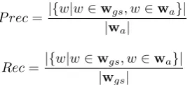 Table 3: Results on the keywords from a sample of 40 doc-uments