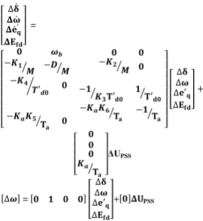 Fig.2.shows the block diagram of Single Machine infinite bus model (SMIB). This diagram was developed by Heffron and Phillips [1952] to represent the dynamics of a single 
