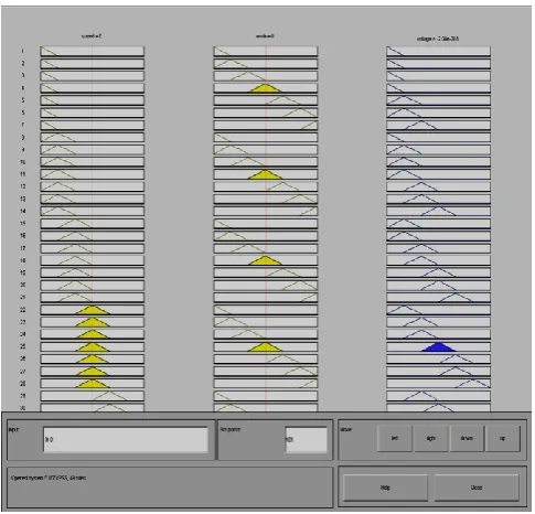 Fig. 11: New Reduced MFs for inputs angular speed and  acceleration. N: Negative, P: Positive  