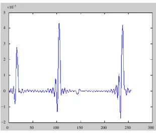 Figure 3. Check of the relative echo positions and their quality (without MT-pulse). 