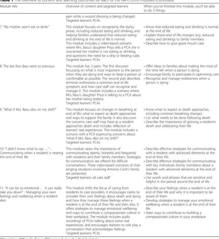 Table 1 The overview of content and learning outcomes for each of the IMPETUS-D modules (Continued)