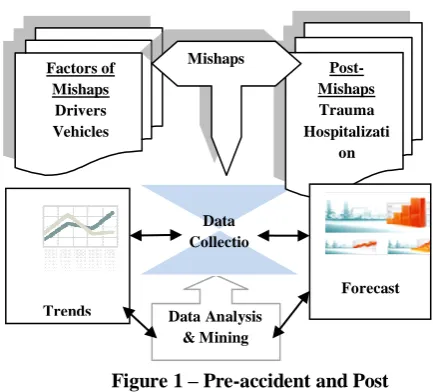 Figure 1 – Pre-accident and Post accident scenarios 