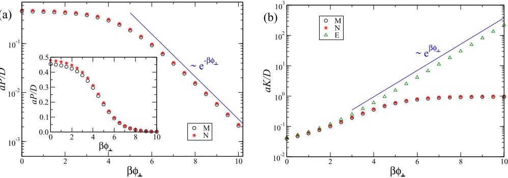 FIG. 8. Main plots: dependence of (a) P(a) difference’s and (b) K’s (for approaches M and N) with the ratio of edge on terrace hopping rates he/h