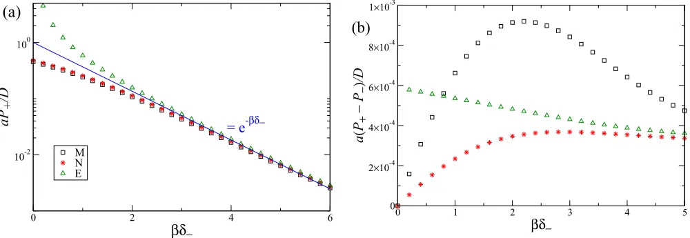 TABLE I. Permeabilities PP+ and± and kinetic coefﬁcients K± = K1±(P±) = K2±(P±) for approaches M, N, and E