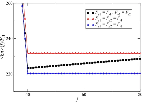 TABLE II. Permeabilities Pand± and kinetic coefﬁcients K± = K1±(P±) = K2±(P±), for approaches M, N, and E