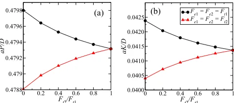 FIG. 5. Average adatom density proﬁle ⟨24arrows pointing right (left) indicate the diffusive ﬂuxes for descending(ascending) steps, atas a function of terrace positiona, δδn⟩ rescaled by ﬂux Ft1 j