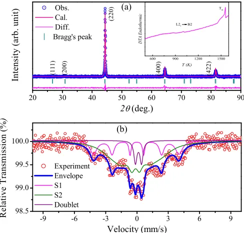 FIG. 1. (Color online) Density of states scheme for a typical (a)half-metal and (b) spin gapless semiconductor.