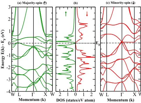 FIG. 5. (Color online) Hall conductivity (σxy) of CFCG versusapplied ﬁeld. The inset shows the magnetization isotherm at 8 K.