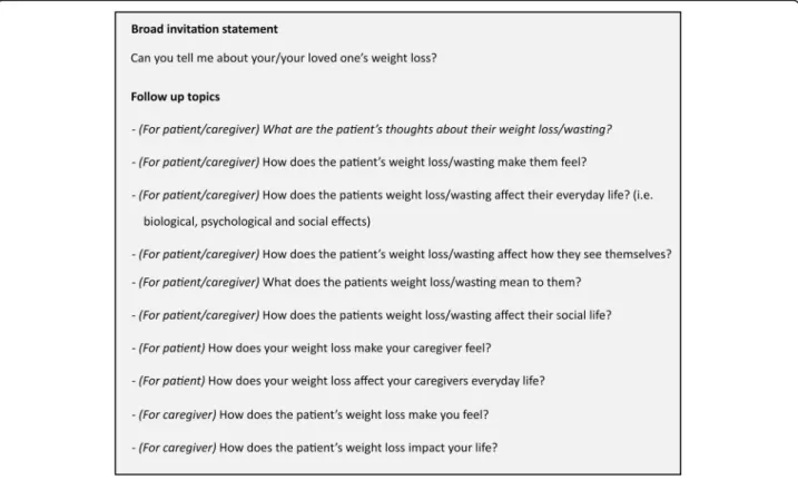 Fig. 3 Topic guide, for use in the semi-structured interviews of phase 2 with patients and caregivers