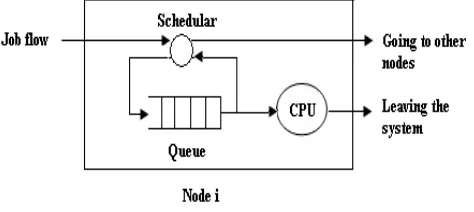 Figure 1(b) Node model of rate adjustment policy 