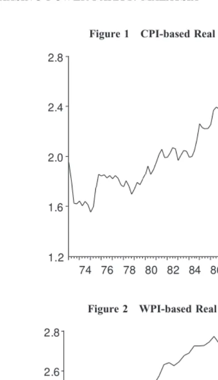 Figure 1CPI-based Real Exchange Rate