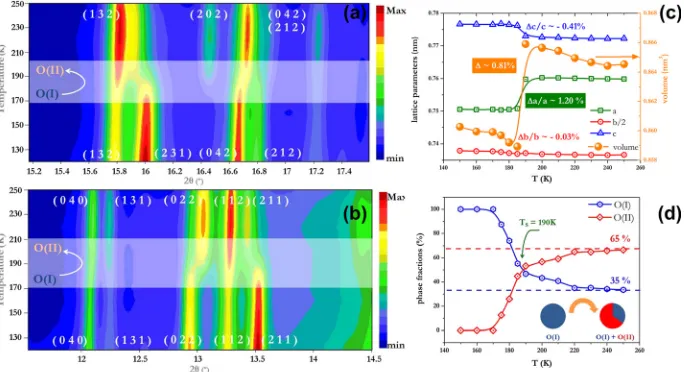 FIG. 1. SEM cross section (a) and topviews (b) of the �788 6 59 nm thinﬁlm. An EDS spectrum of a represen-tative area is represented in Figure1(a)