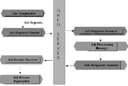 Figure 3:  technical Architecture 