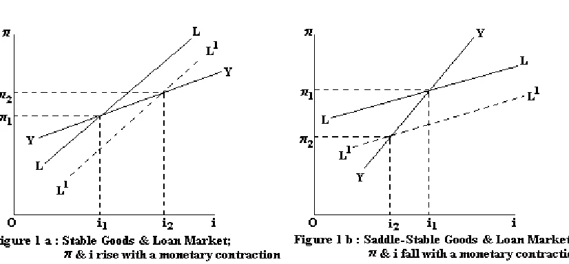Table 2 presents comparative static results for a typical post-stabilisation pattern of 