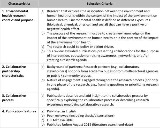 Table 1. Inclusion and Exclusion Criteria for Publications 